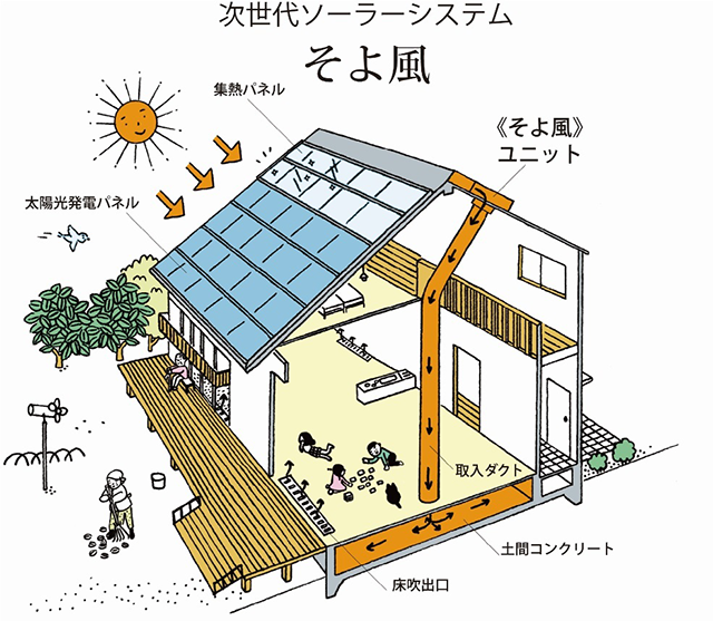 自然の力を活かす暮らし